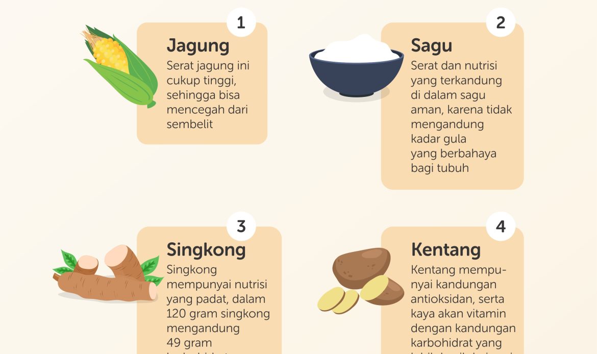 Pentingnya Pangan Pengganti Nasi - Lokadesa | Ketahanan Pangan Untuk ...